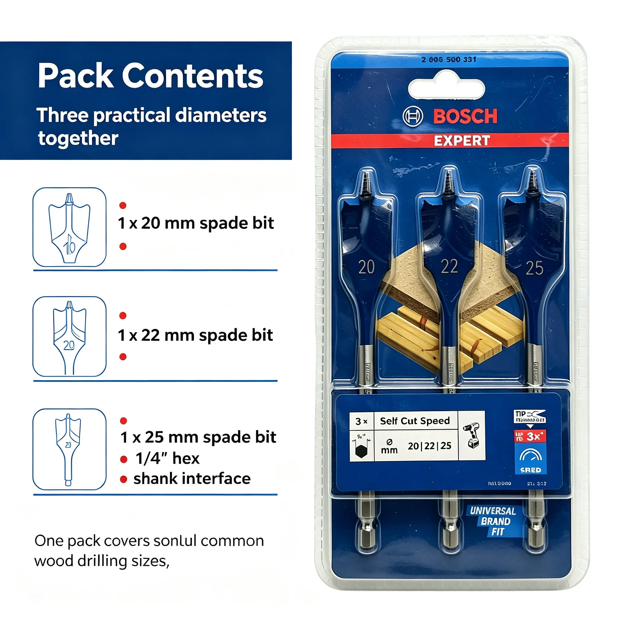 Bosch EXPERT zelfsnijdende sne - Drill Bit Set recensie en prijs