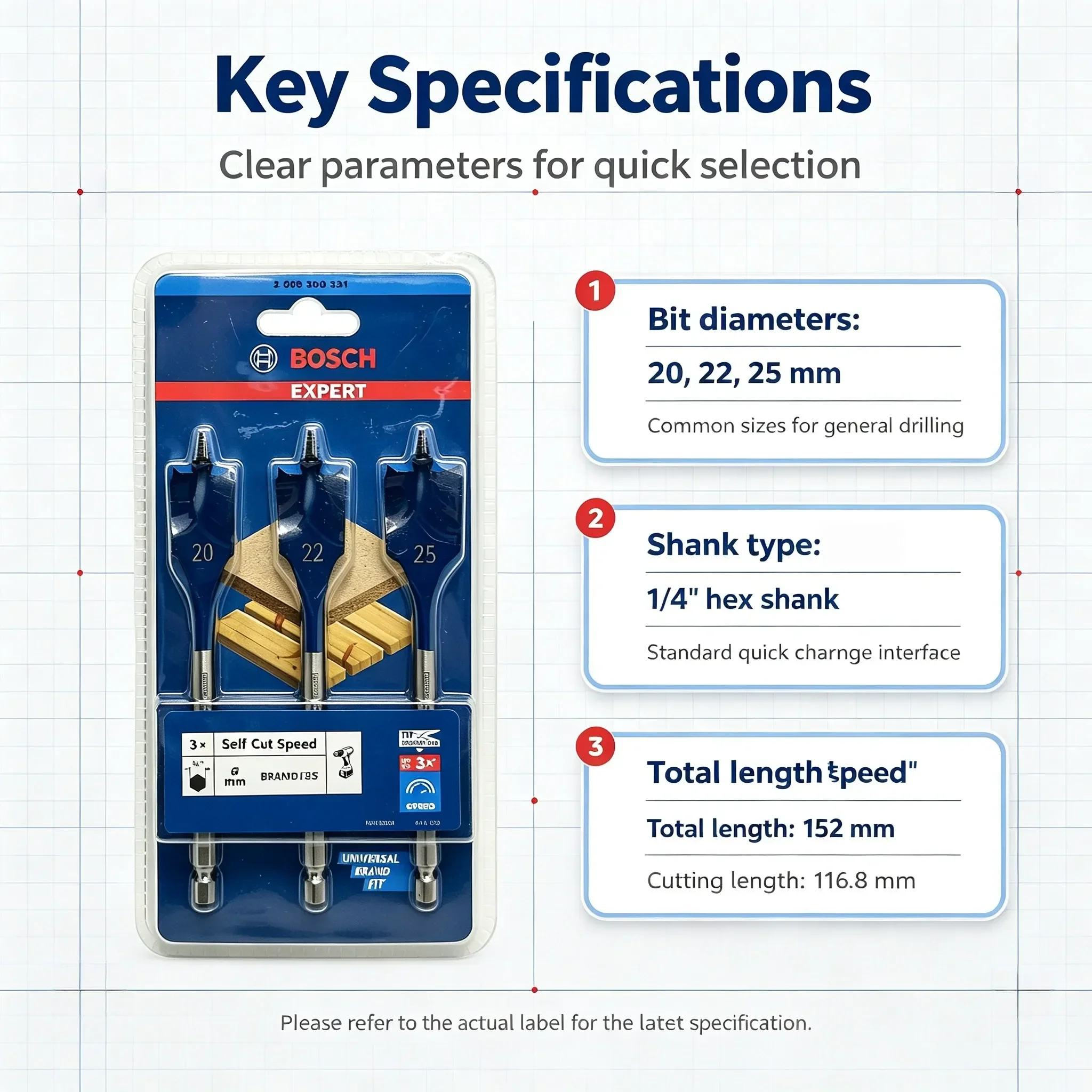Bosch EXPERT zelfsnijdende sne - Drill Bit Set recensie en prijs