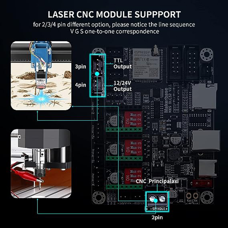 MKS DLC32 V2.1 Offline Control - Lm8Uu Bearing recensie en prijs