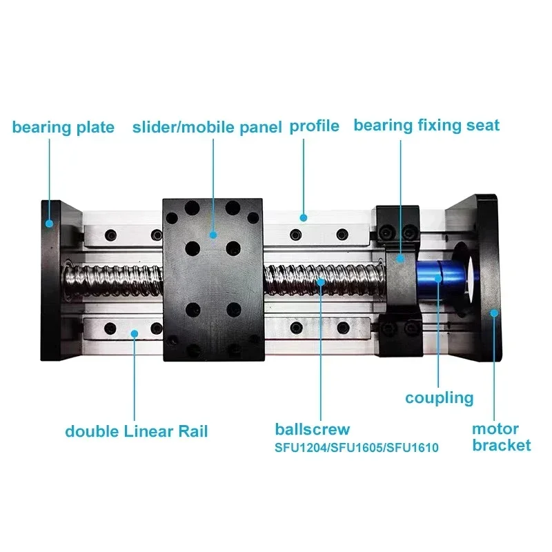 Dubbele Vierkante Lineaire Gid - Ball Screw recensie en prijs