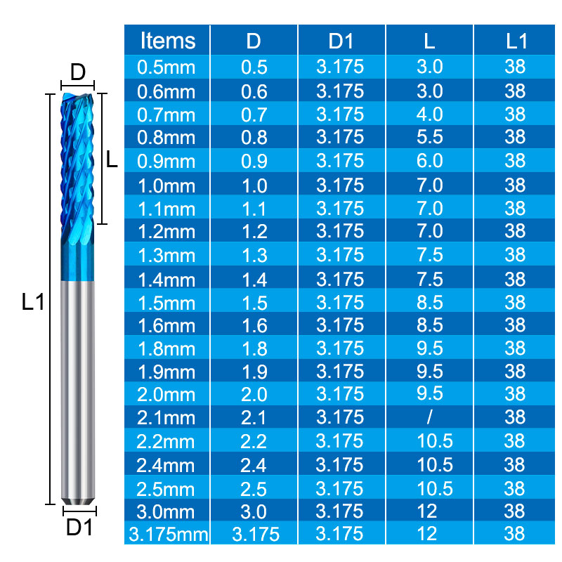 CNC Maïs Frees 10 stks 0.5-3.1 - End Mill Set recensie en prijs